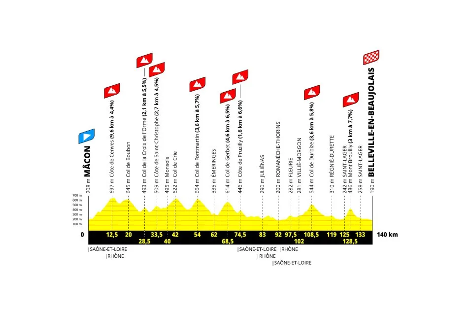 Etapa 5: Mâcon - Belleville-en-Beaujolais, 140km(Crédito da imagem: ASO)