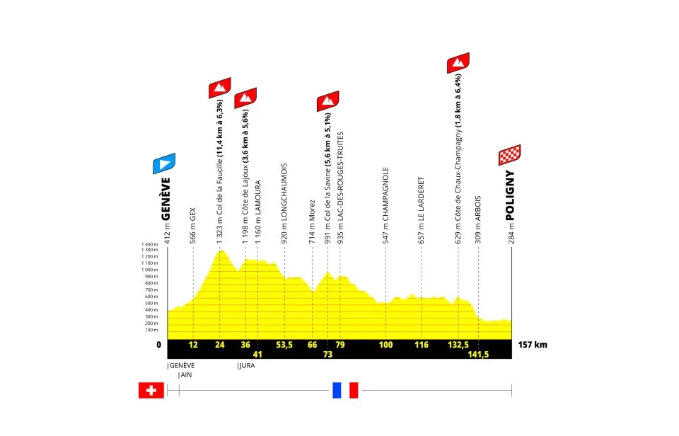 Etapa 3: Genebra – Poligny, 157km(Crédito da imagem: ASO)