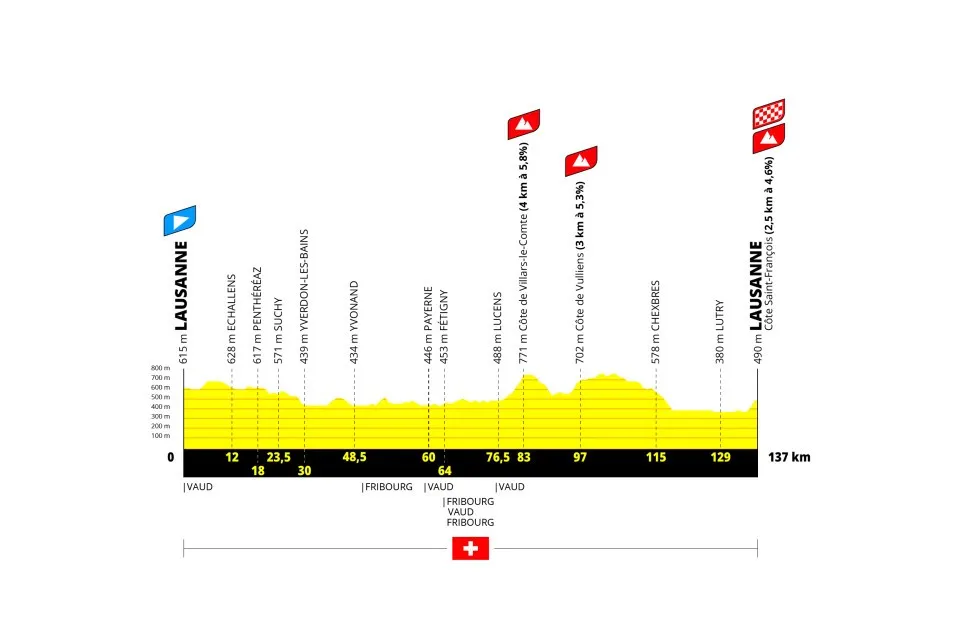 Etapa 1: Lausanne - Lausanne, 137 km(Crédito da imagem: ASO)
