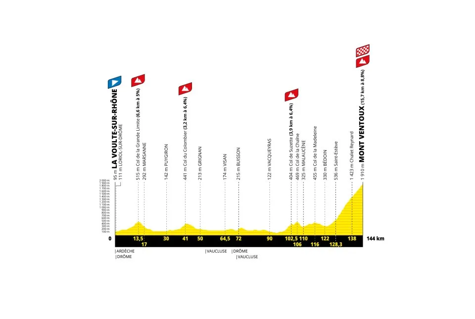Etapa 7: La Voulte-sur-Rhône - Mont Ventoux, 144km(Crédito da imagem: ASO)