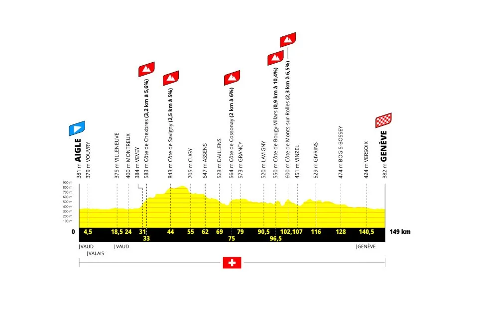 Etapa 2: Aigle - Genebra, 149km(Crédito da imagem: ASO)