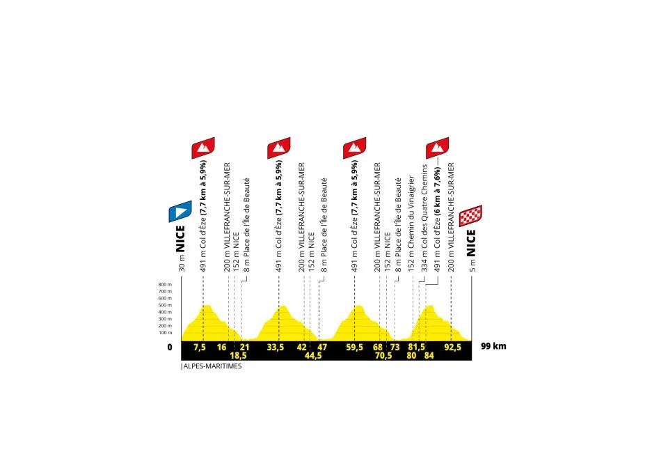 Etapa 9: Nice - Nice, 99 km(Crédito da imagem: ASO)